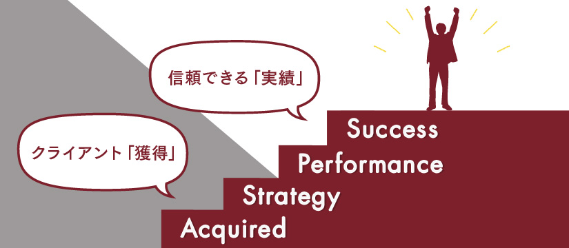 コーチングビジネスのリスク｜リスクを踏まえた成功のポイント