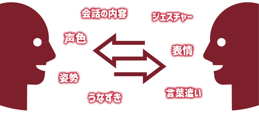 コミュニケーション能力の高い人が持つ3つの特徴