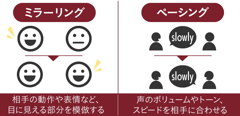 「共通点・類似点」を活用している