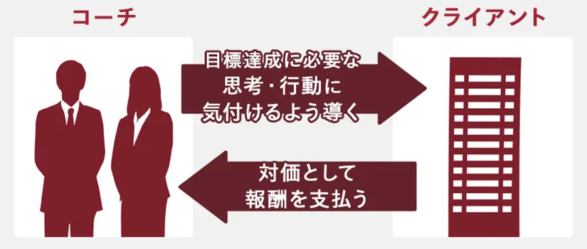 コーチングで起業するための方法とは