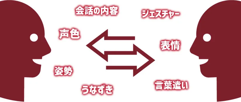 コミュニケーション能力の高い人が持つ3つの特徴