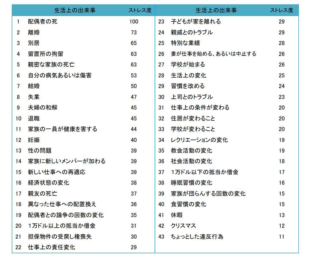 人間関係を円滑にするための4つのコツと悩みの解消方法を紹介