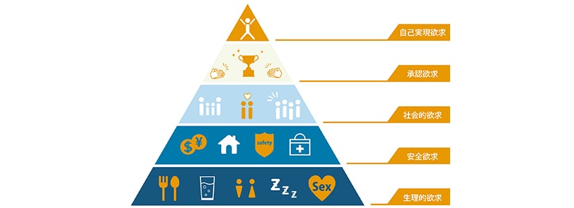 マズローの欲求5段階説とは？お金がほしいという欲求との関係性