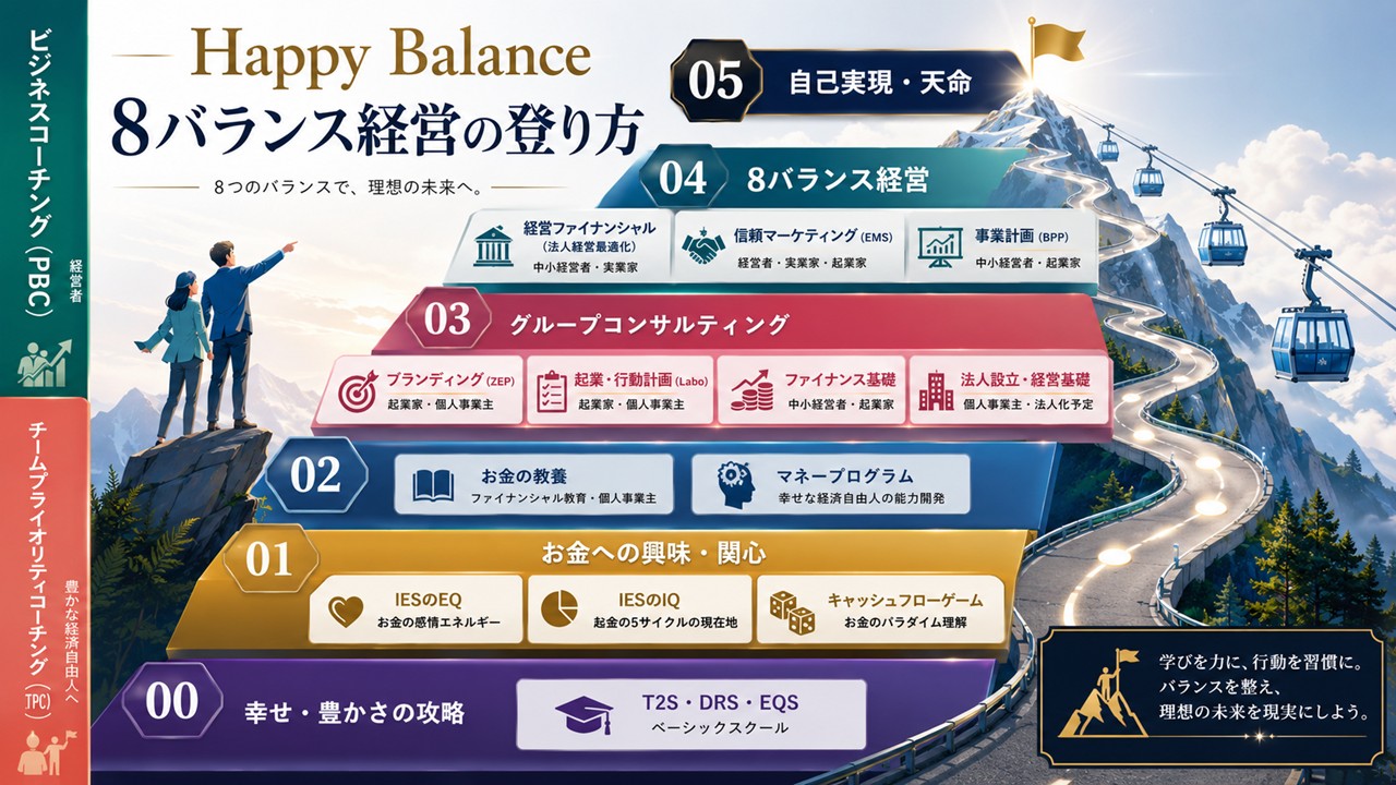 8バランス経営の登り方の図解