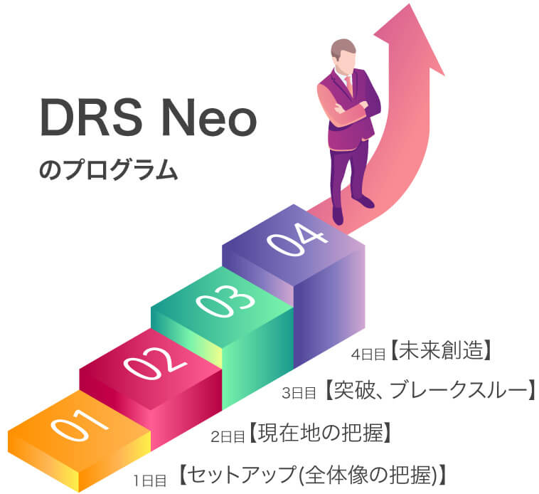 DRS Neo 3.5を通して自分の感情を解放し、あなたの奥から来る本当のパワーをみつけ、潜在意識を変えることができます。