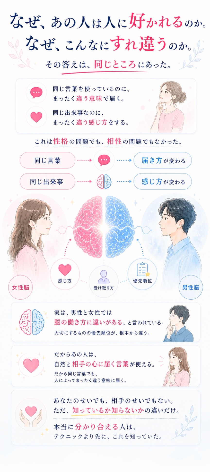 女性脳と男性脳の言葉、感じ方、優先順位の違いを説明し、知らないだけですれ違っていたことを伝えています。