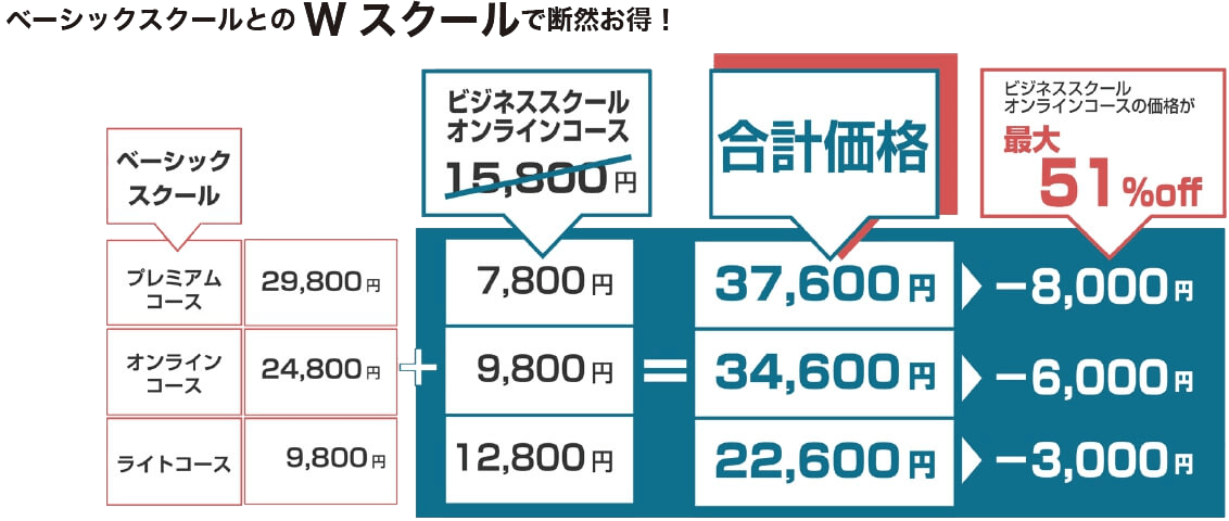 Wスクール価格