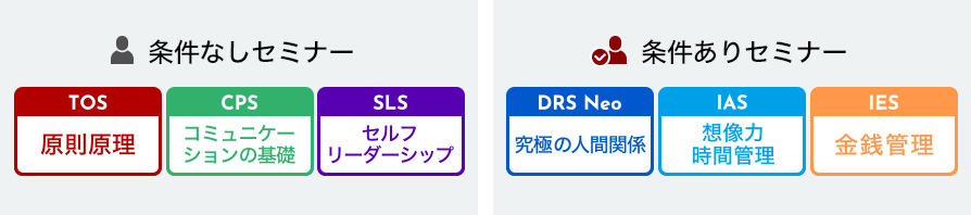 条件なしセミナーと条件ありセミナー