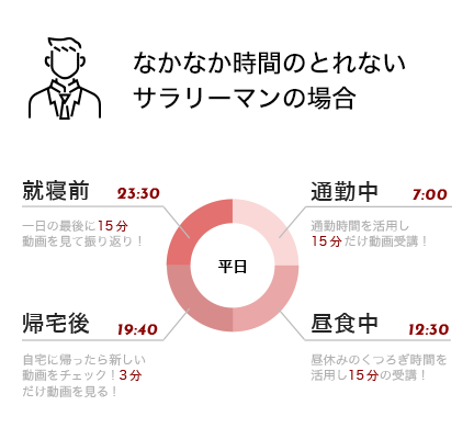 なかなか時間のとれないサラリーマンの場合