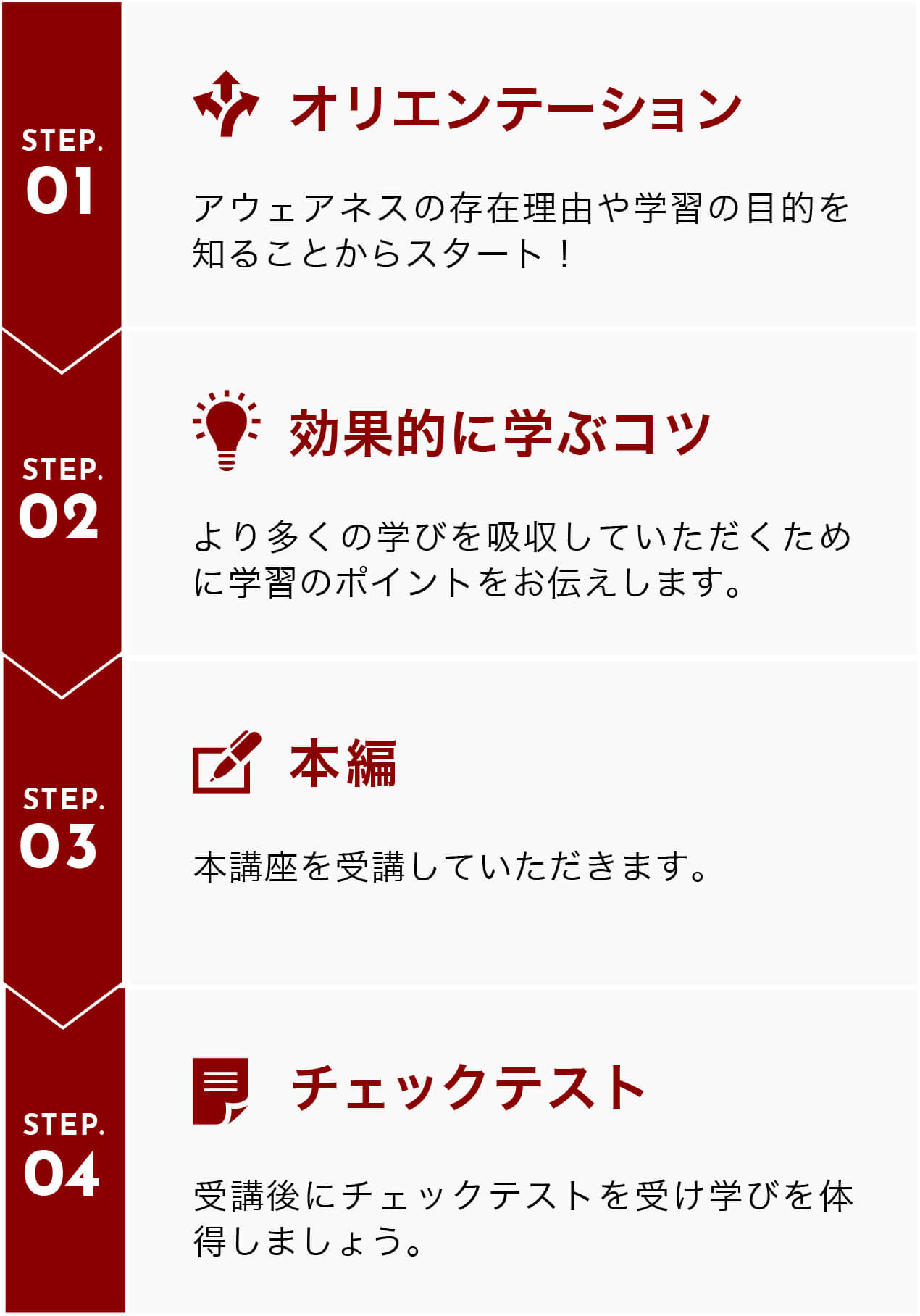 初心者でも受講しやすいWEB受講のステップ