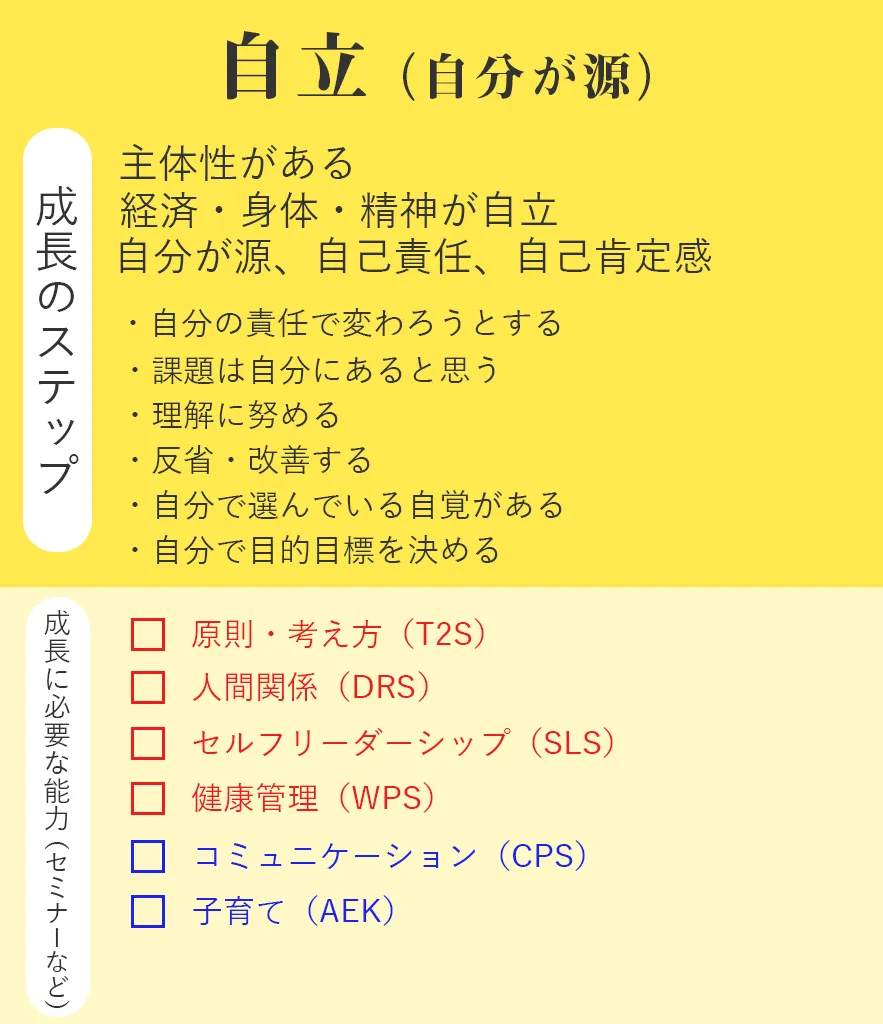 自立