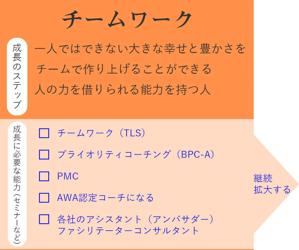 チームワーク
